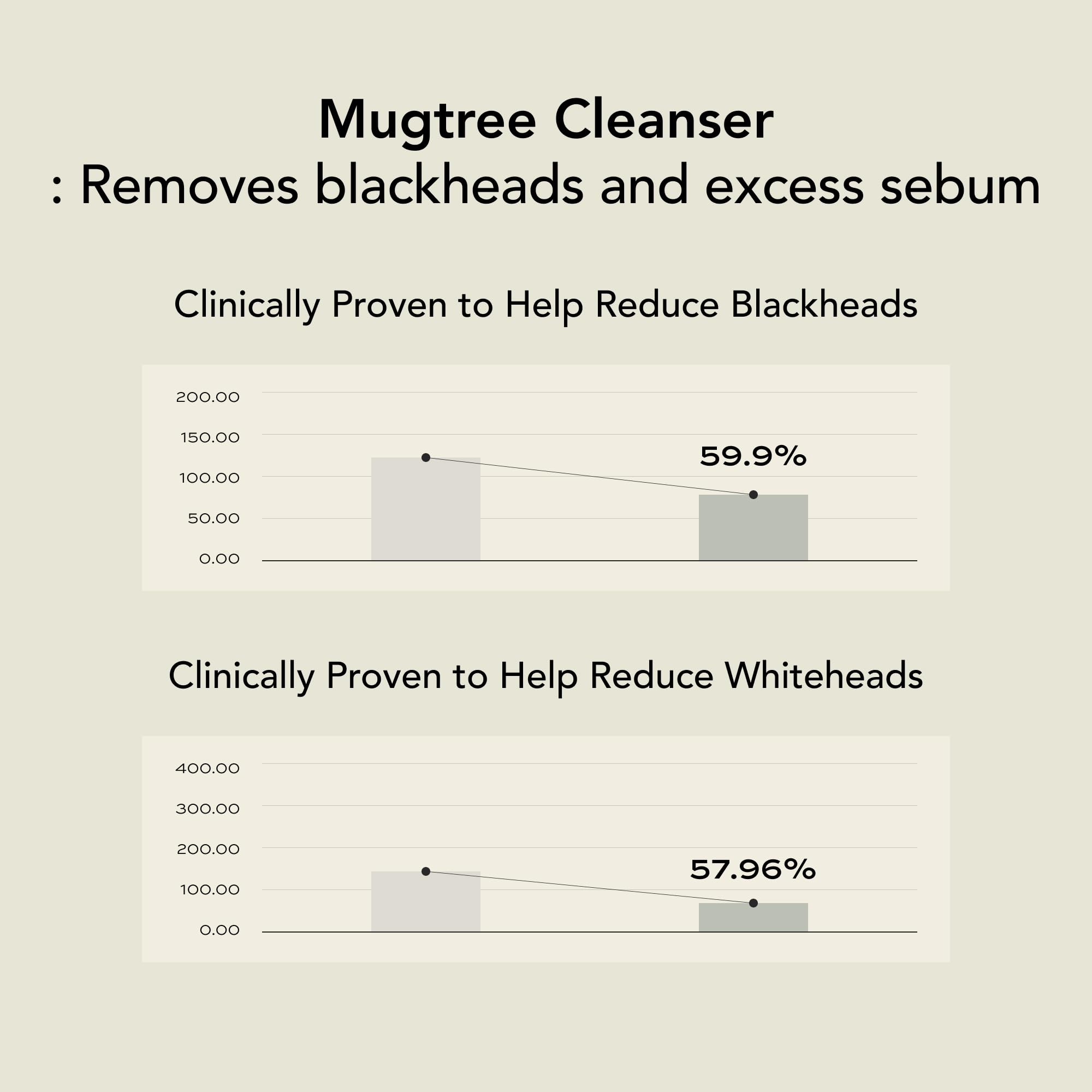 Whipped Semo Company Whipped Korean Skincare Face Wash Niacinamide 2% boost for resilient skin