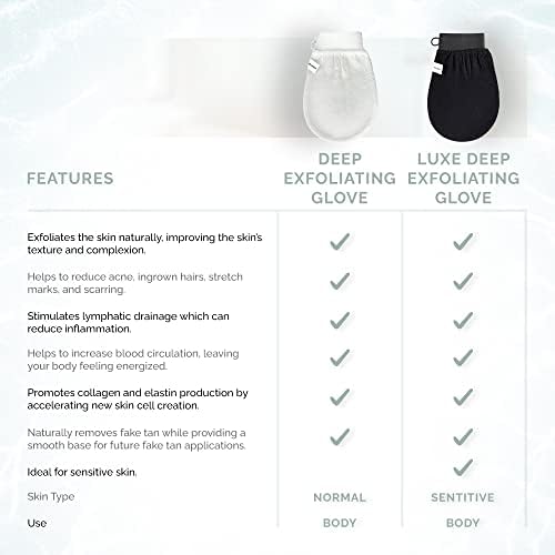 Wildpier Plus+ glove texture aids cleansing and improves skin texture over time.