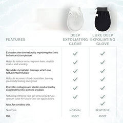 Wildpier Plus+ glove texture aids cleansing and improves skin texture over time.
