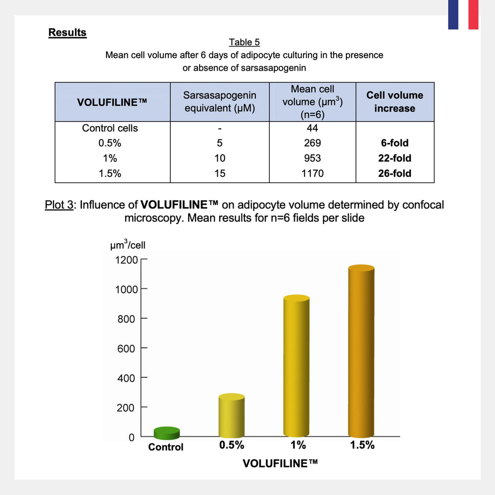 Witches Brew Volufiline 5% usage concentration guidance visual