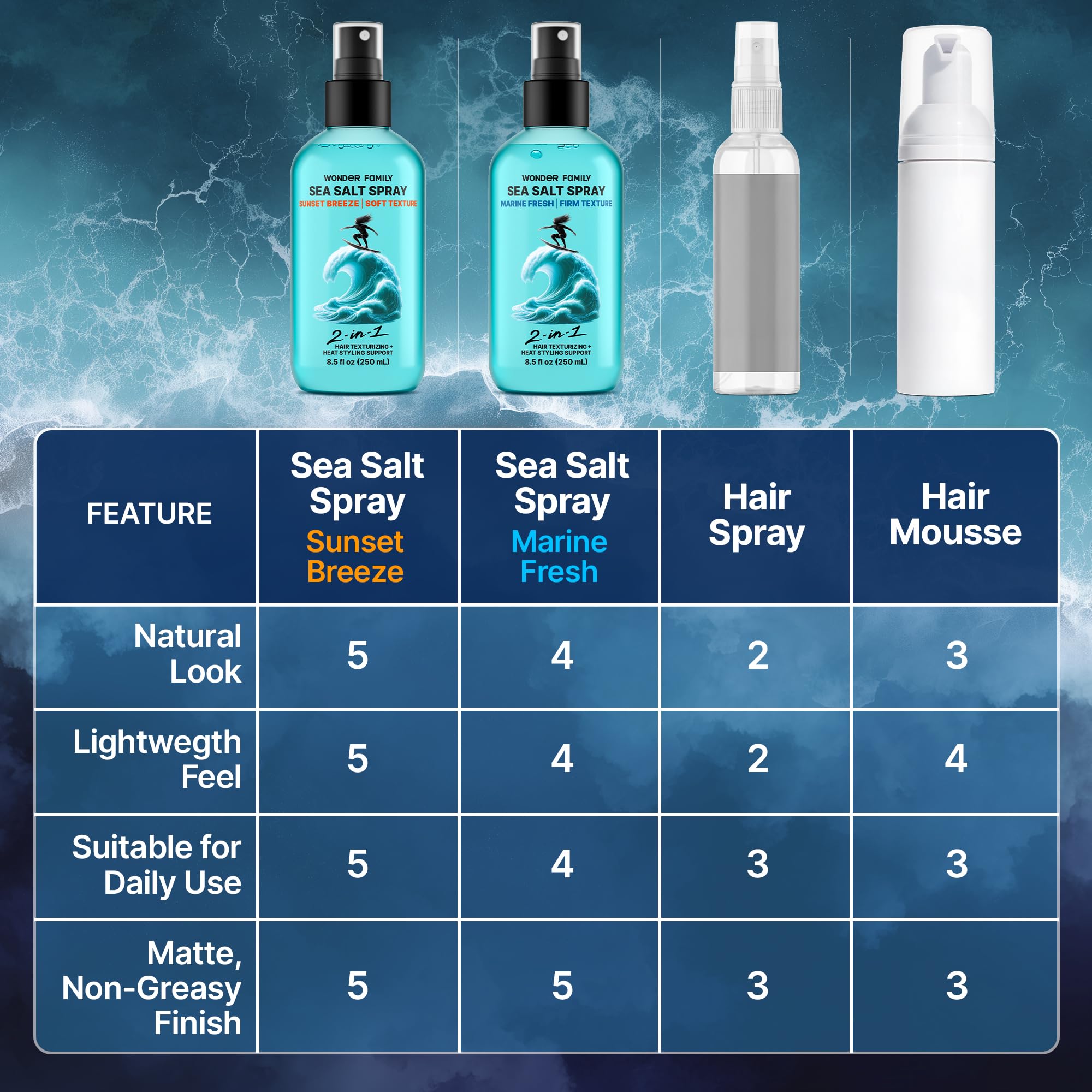 Wonder Family travel-friendly 16 oz bottle ideal for on-the-go styling.