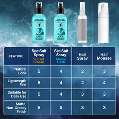 Wonder Family travel-friendly 16 oz bottle ideal for on-the-go styling.