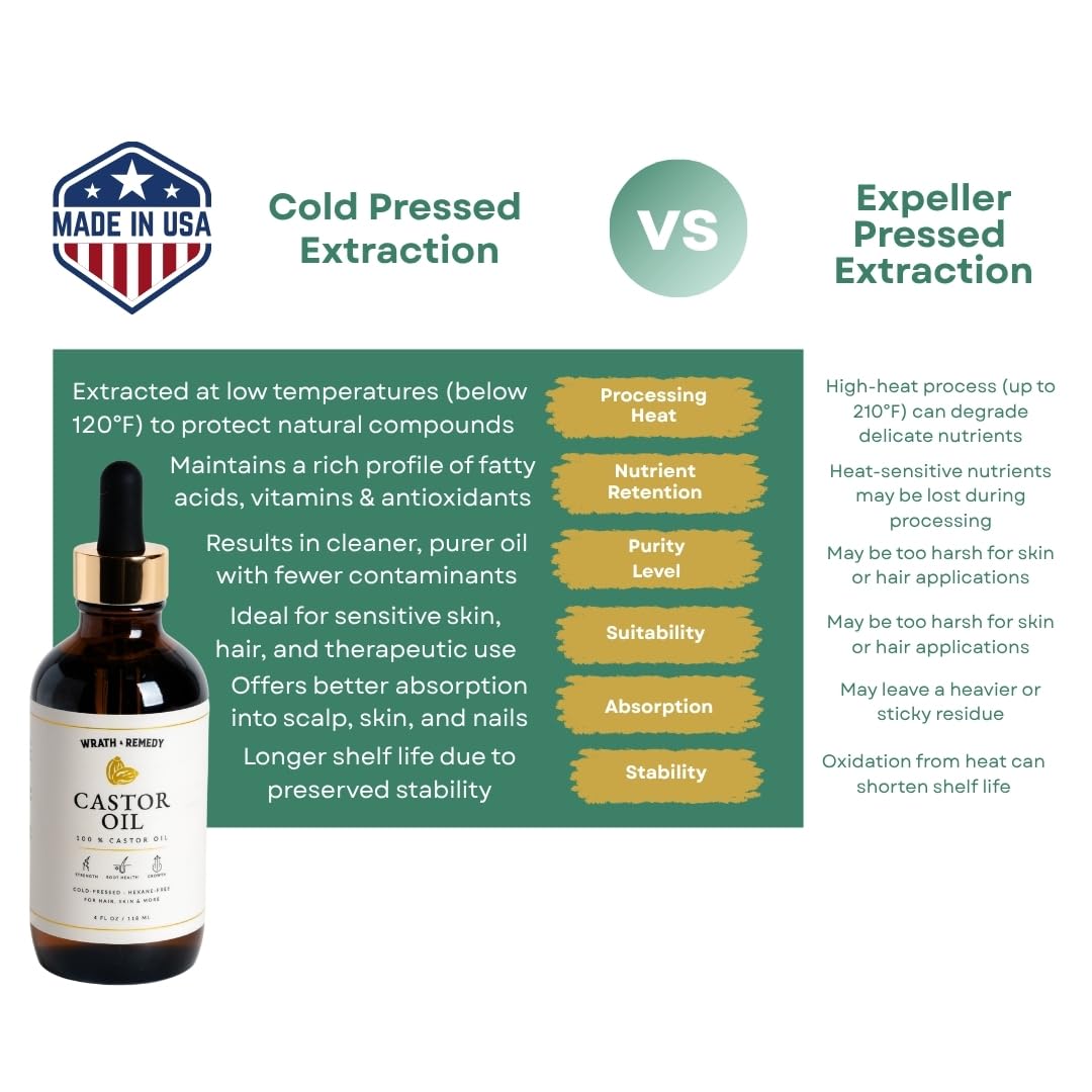 USDA Organic hexane-free purity in Wrath & Remedy castor oil.