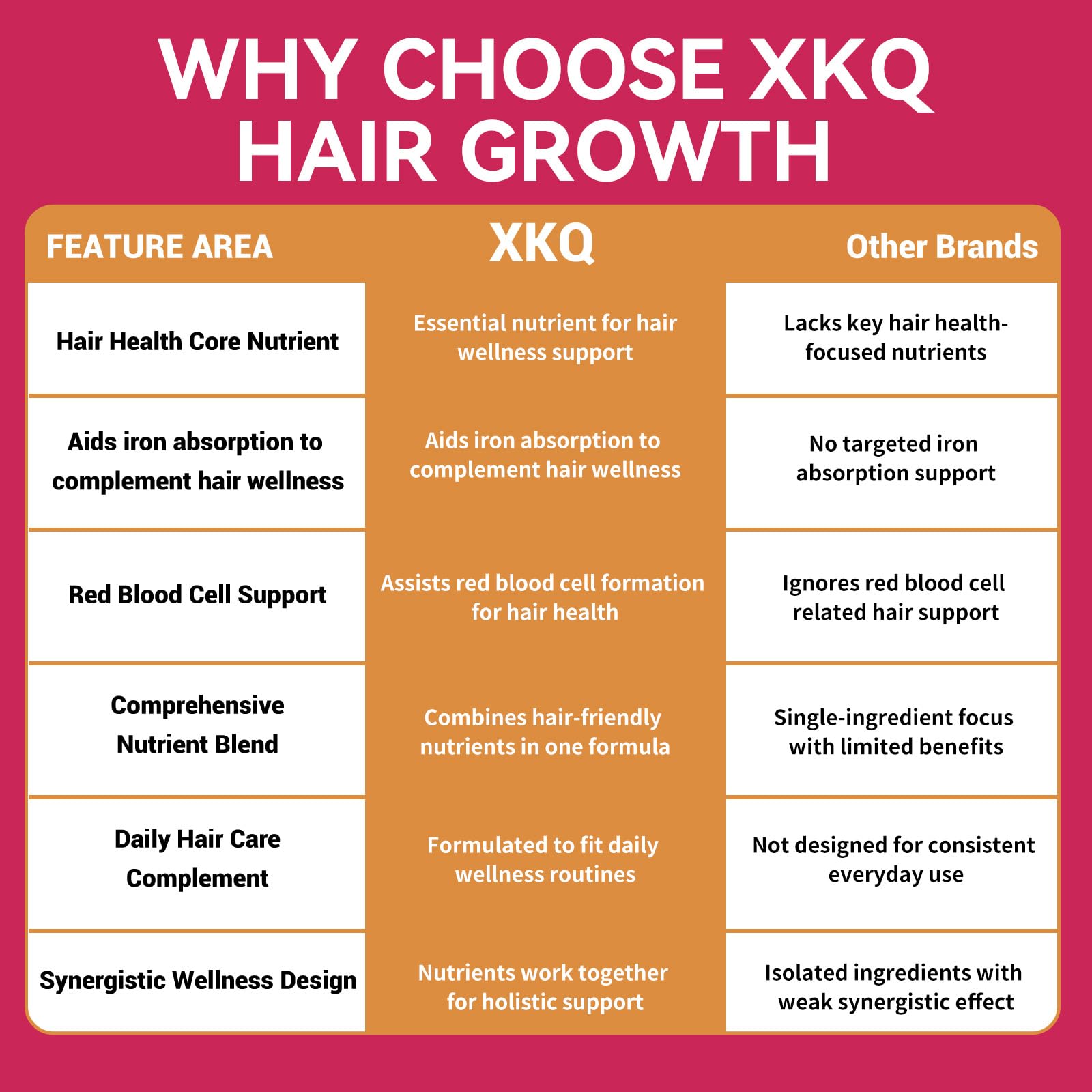 XKQ Clean formula with GMO-free, gluten-free ingredients for everyday confidence.
