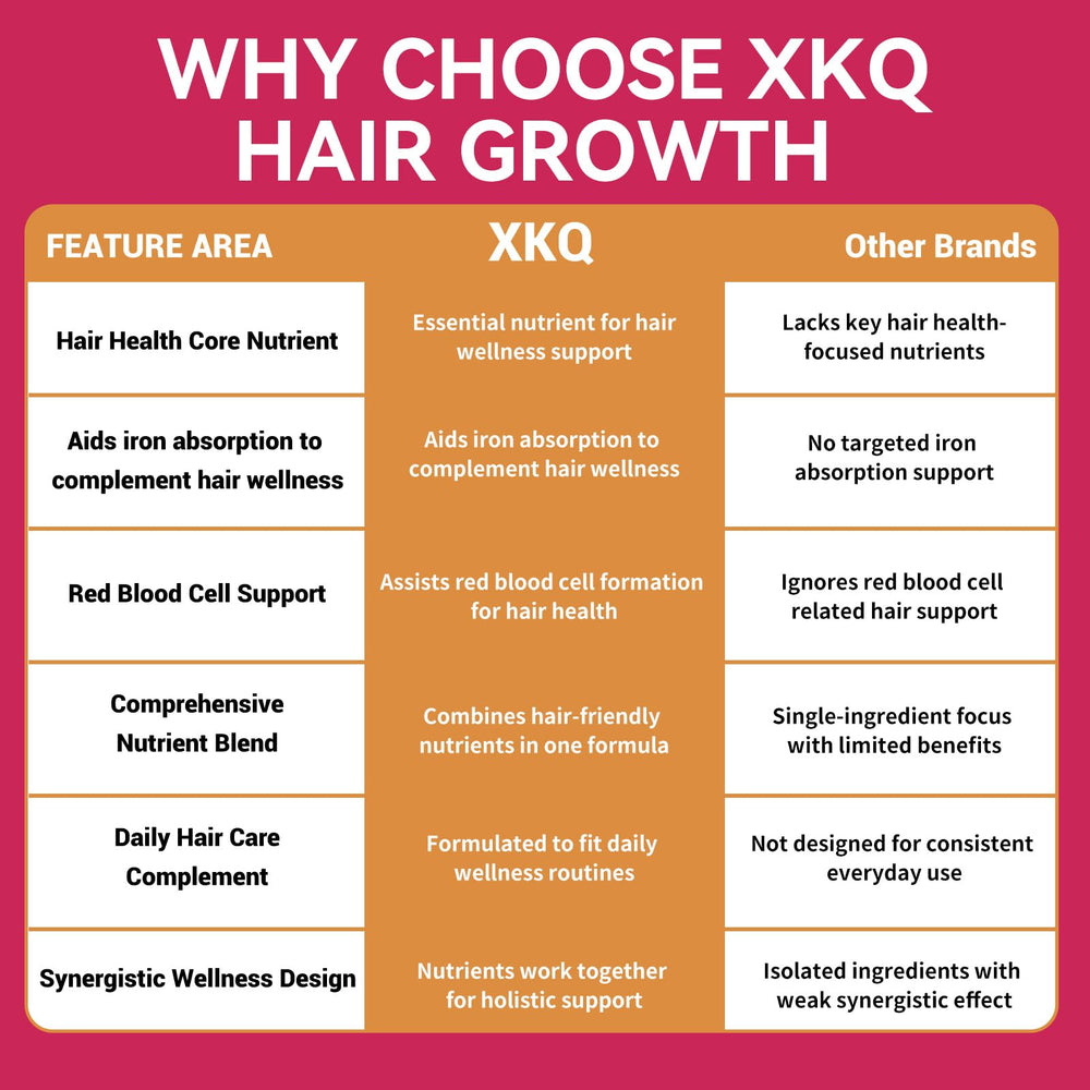 XKQ Clean formula with GMO-free, gluten-free ingredients for everyday confidence.