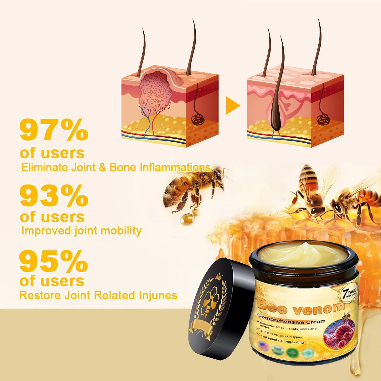 Key ingredients of YAGUAN Bee Venom Cream include Manuka honey and natural actives.