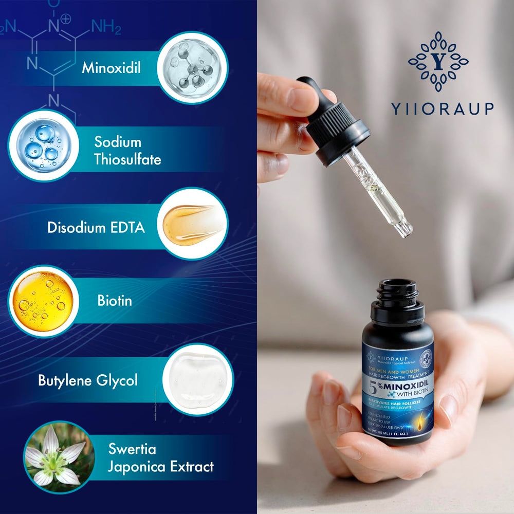YIIORAUP topical solution being applied to scalp for quick absorption.