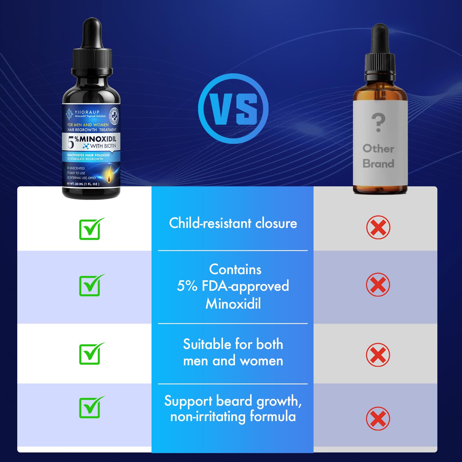 Two-bottle YIIORAUP package highlighting value and travel-friendly design.