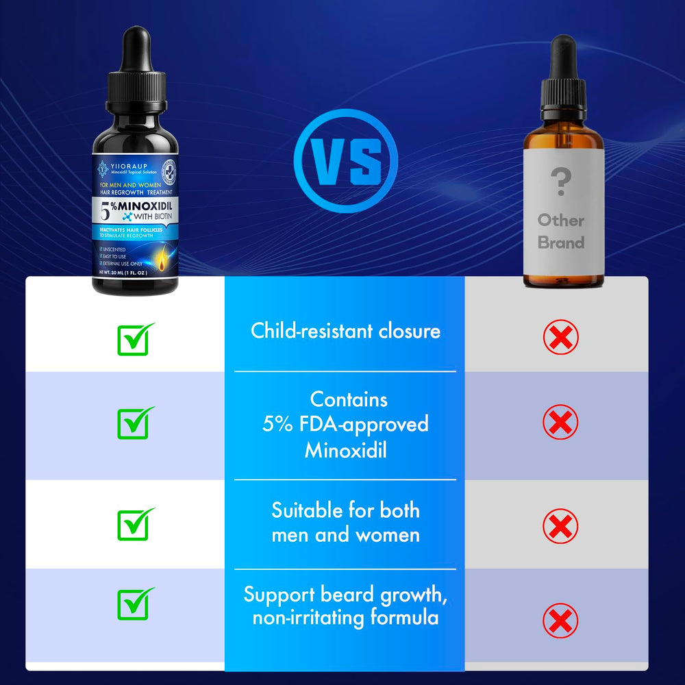 Two-bottle YIIORAUP package highlighting value and travel-friendly design.