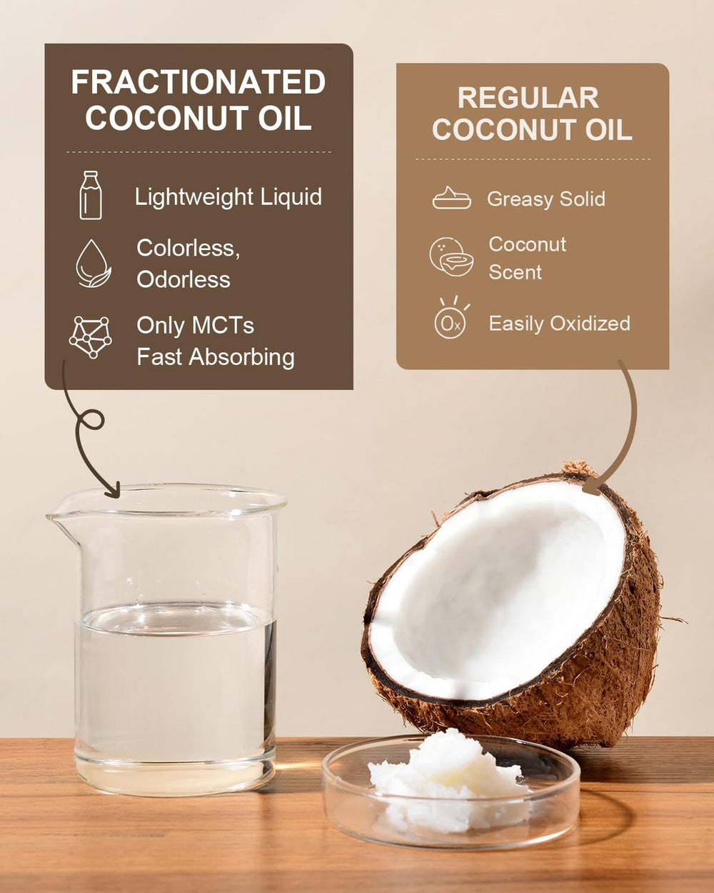 Yoken coconut oil skin absorption highlights fast-absorbing body care