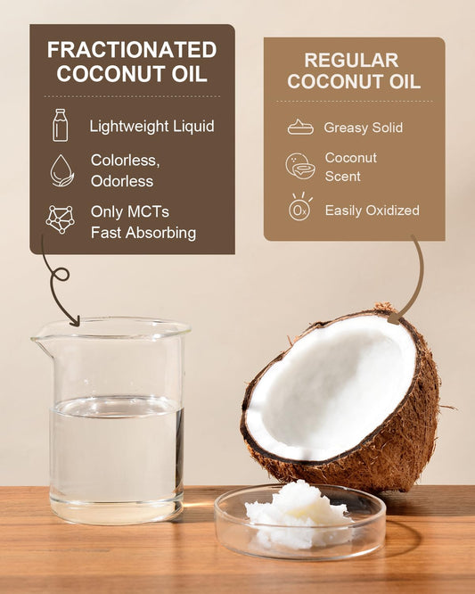 Closeup of Yoken Fractionated Coconut Oil’s clear liquid for pure hydration.