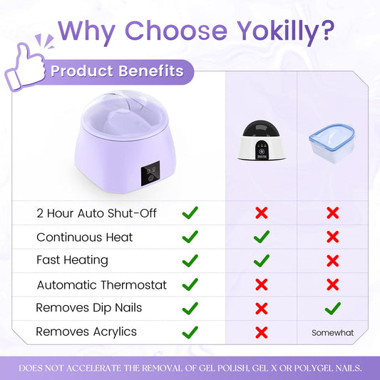 Yokilly nail soaking bowl showing fast heating and temperature stability for safe removal