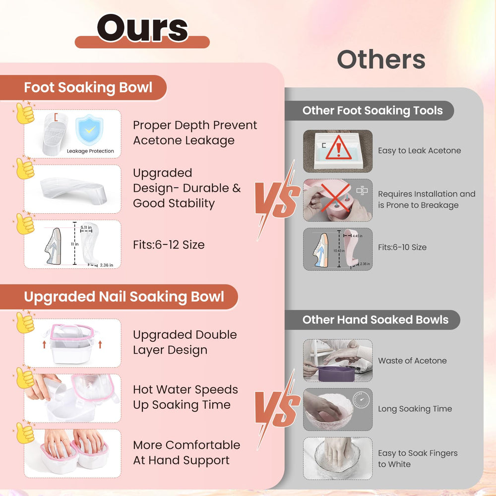 Yokilly hand nail soaking bowl clear ergonomic design for dual-hand soaking