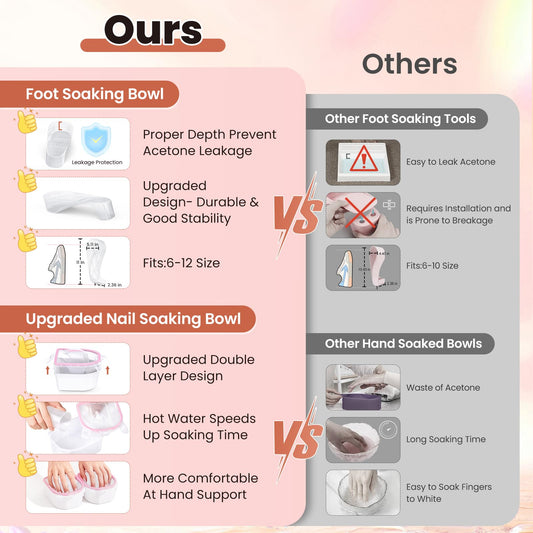 Yokilly hand nail soaking bowl clear ergonomic design for dual-hand soaking