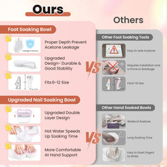 Yokilly hand nail soaking bowl clear ergonomic design for dual-hand soaking