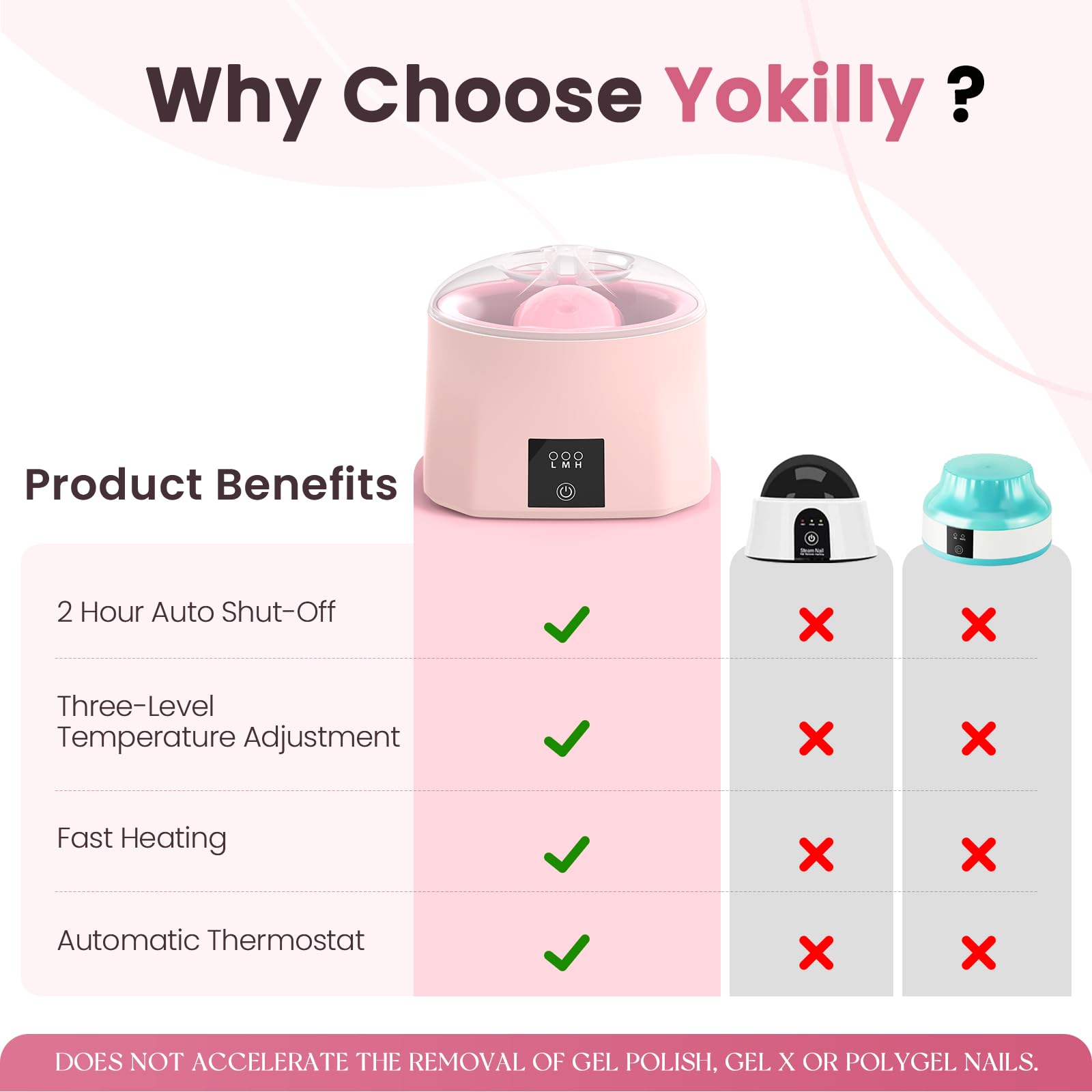 Yokilly bowl shows three-level temperature control display for precise warmth.