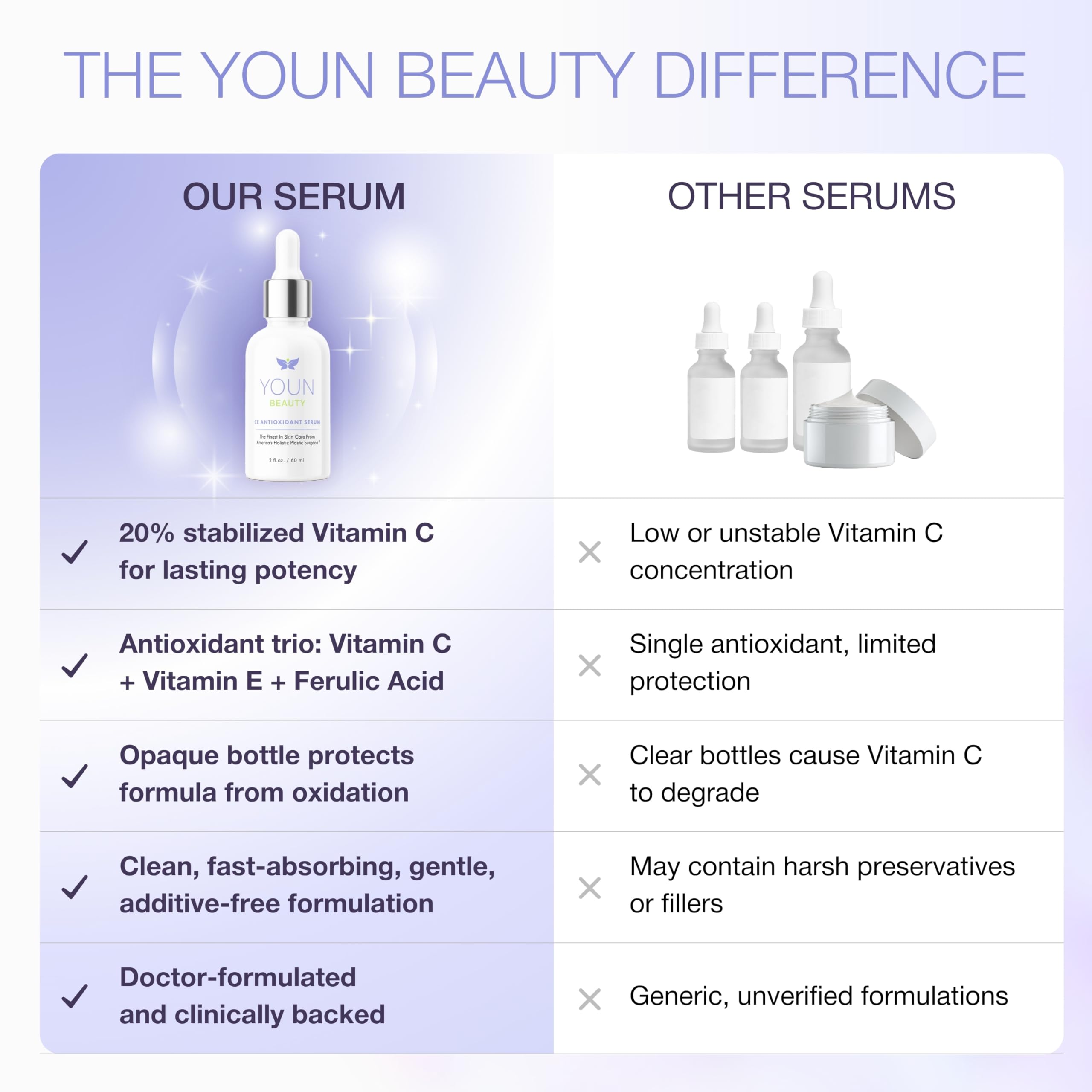 YOUN Beauty opaque glass bottle protects formula from oxidation and preserves stability