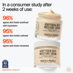 Youth To The People Adaptogen Cream with Reishi extract promotes soothing, hydrating skin.