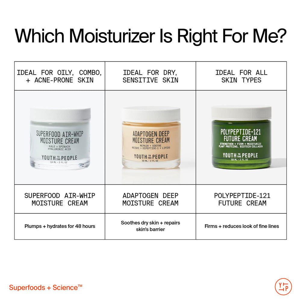 Youth To The People Adaptogen Cream on skin barrier surface represents renewed resilience.