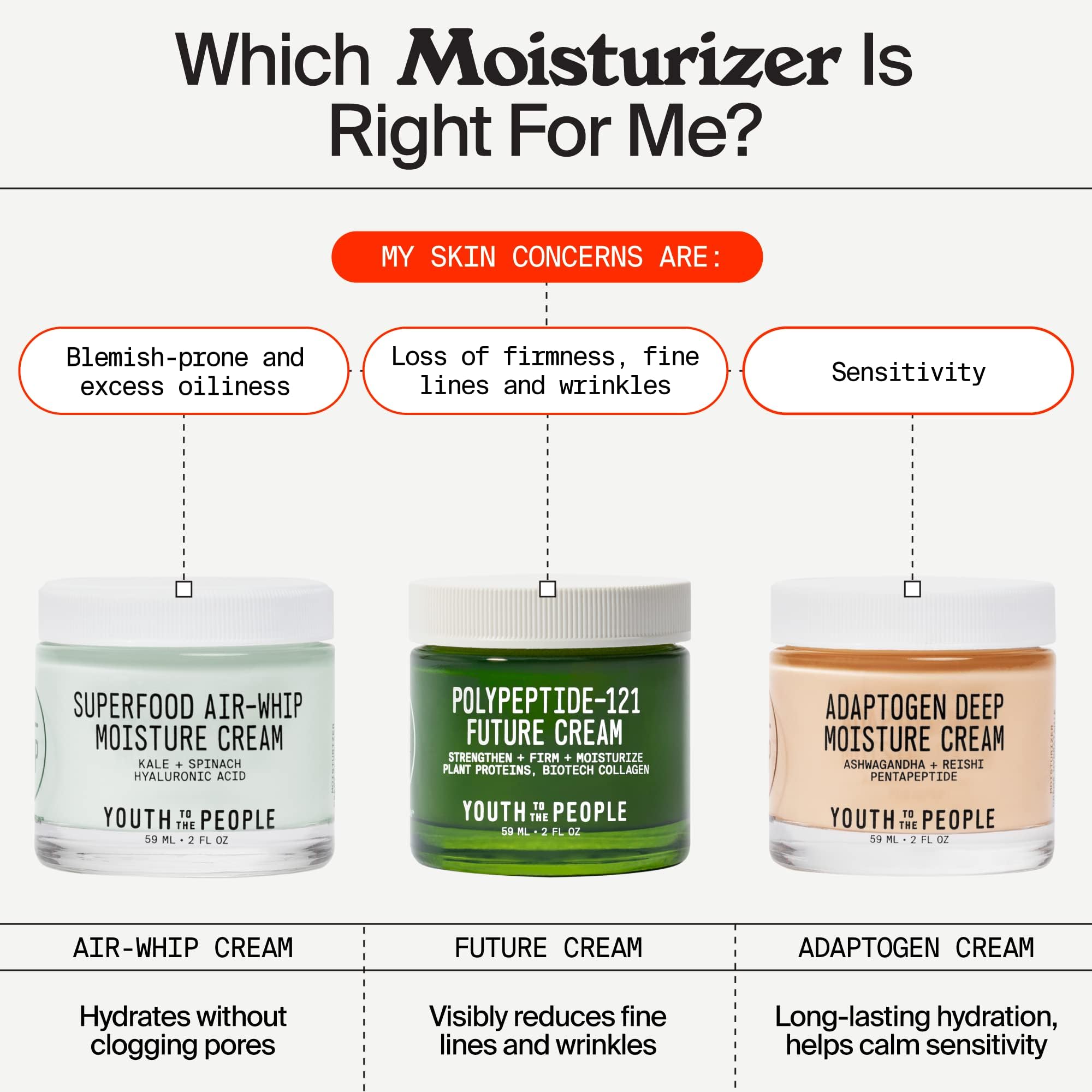 Youth To The People natural ingredients icons showcase peptide-rich formula for skin nourishment.