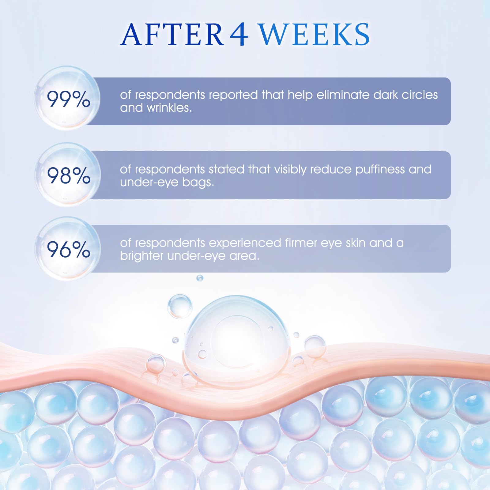 Skin surface with YOYORY retinol eye cream reflecting light for a smoother look