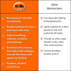 Yu-Be camphor-infused lotion providing soothing relief for itchy skin.
