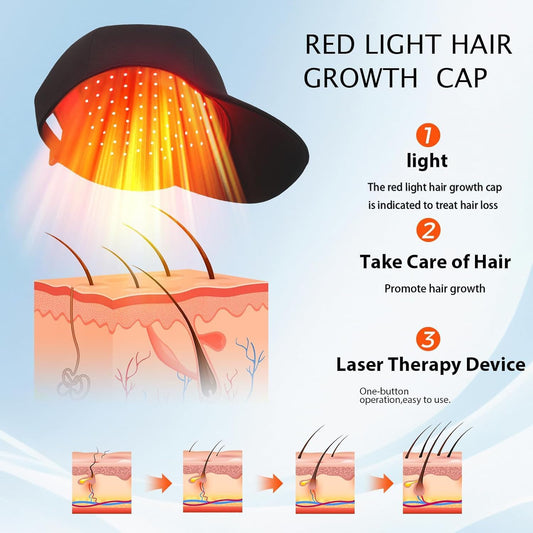 Yuxian Red Light Hair Growth Cap worn on head enables hands-free daily sessions