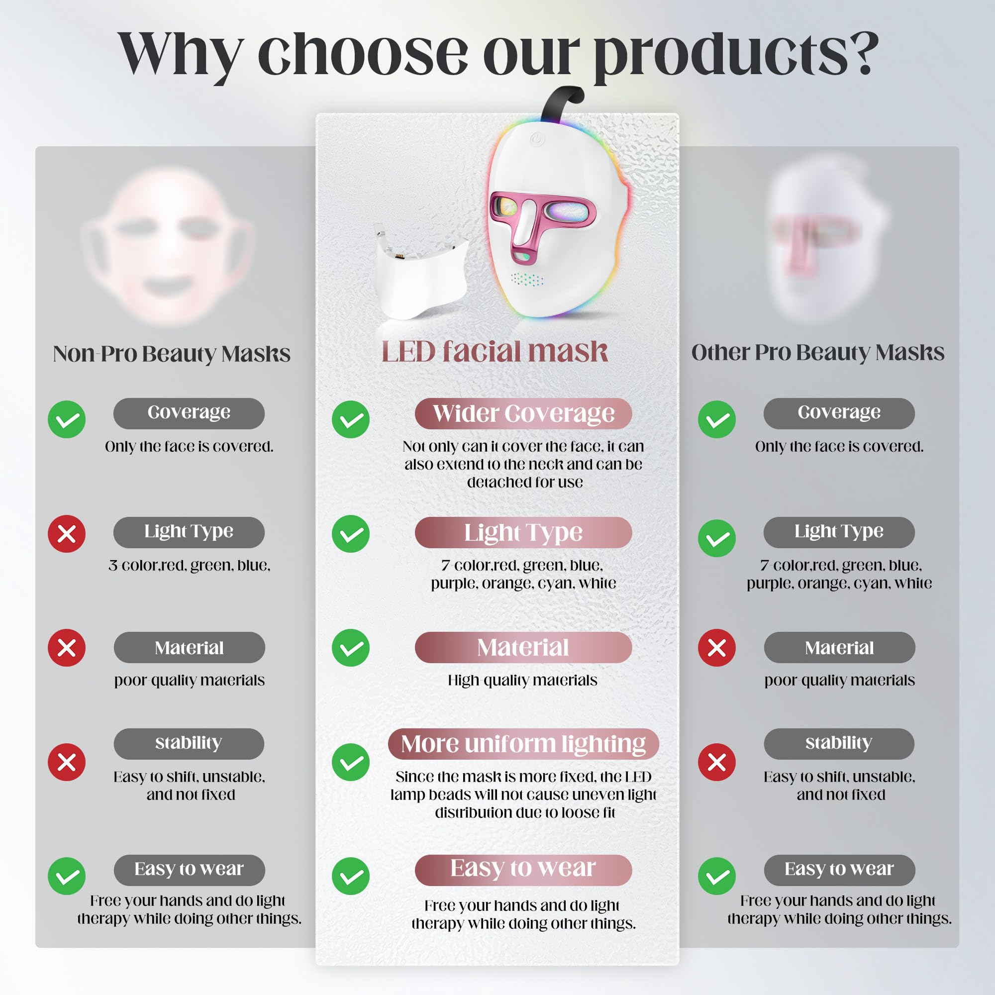 Zasabel red light therapy mask on neck with comfortable fit and full coverage