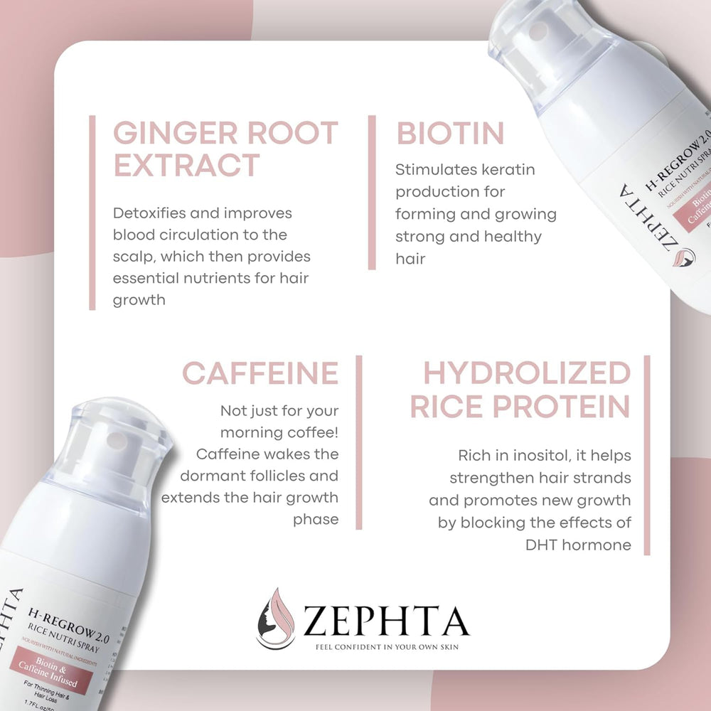 Zephta H Regrow spray mist-dispense enables quick scalp application