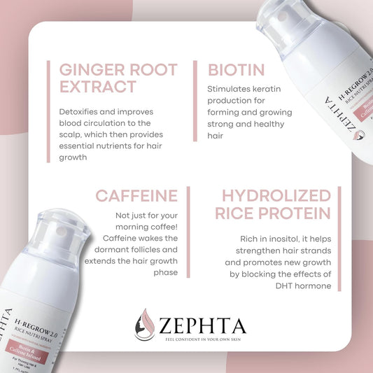 Zephta H Regrow spray mist-dispense enables quick scalp application