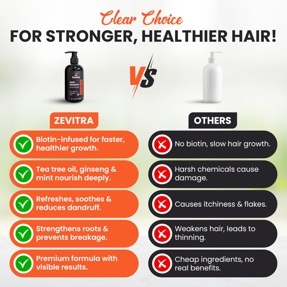 Zevitra mint-infused formula offers refreshing scalp sensation during use.