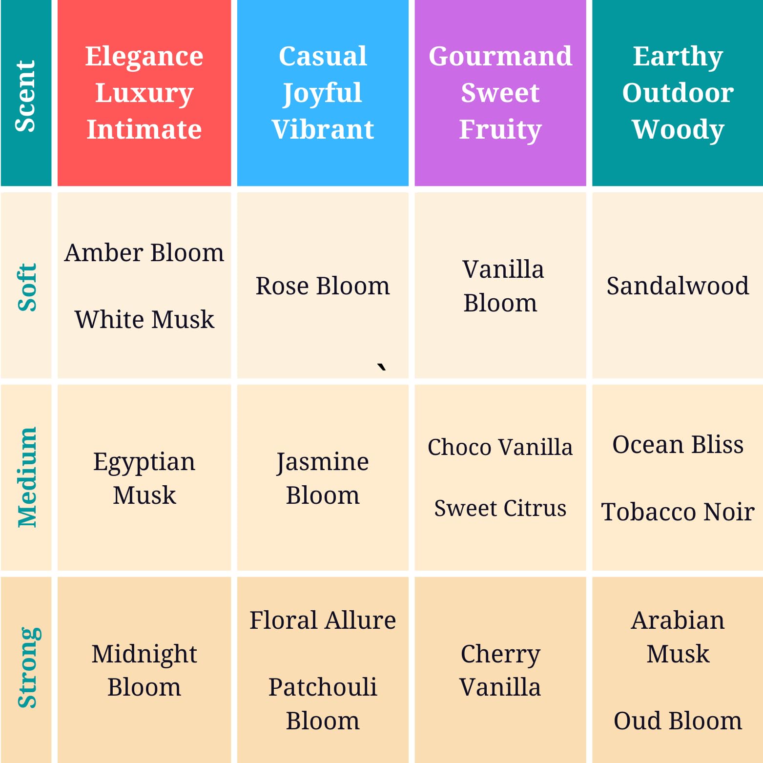Zoha Amber Bloom layering idea invites personal scent stories without overpowering.