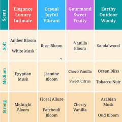 Zoha Amber Bloom layering idea invites personal scent stories without overpowering.