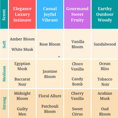 Zoha Jasmine Bloom application highlights pulse-point fragrance longevity.