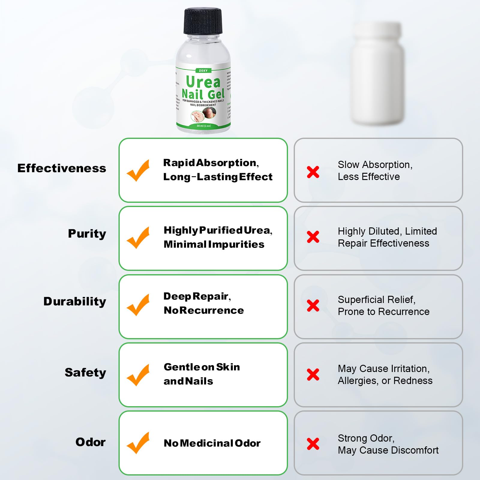 ZOXY Urea Nail Gel visibly reduces nail discoloration for healthier appearance.