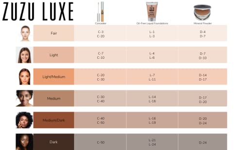 Zuzu Luxe Concealer C-3 packaging highlights vegan, cruelty-free formula