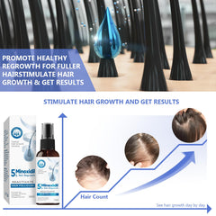 ZVBZVB Minoxidil fast-drying formula in practical use.