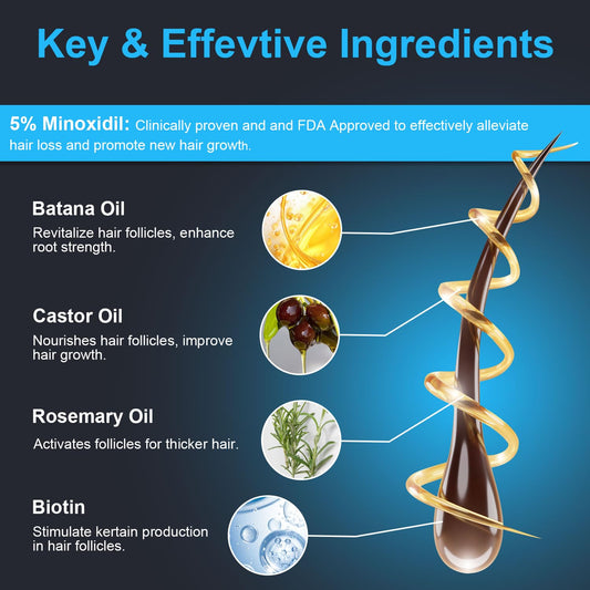The ZYXN Minoxidil spray bottle demonstrates easy, twice-daily scalp application.